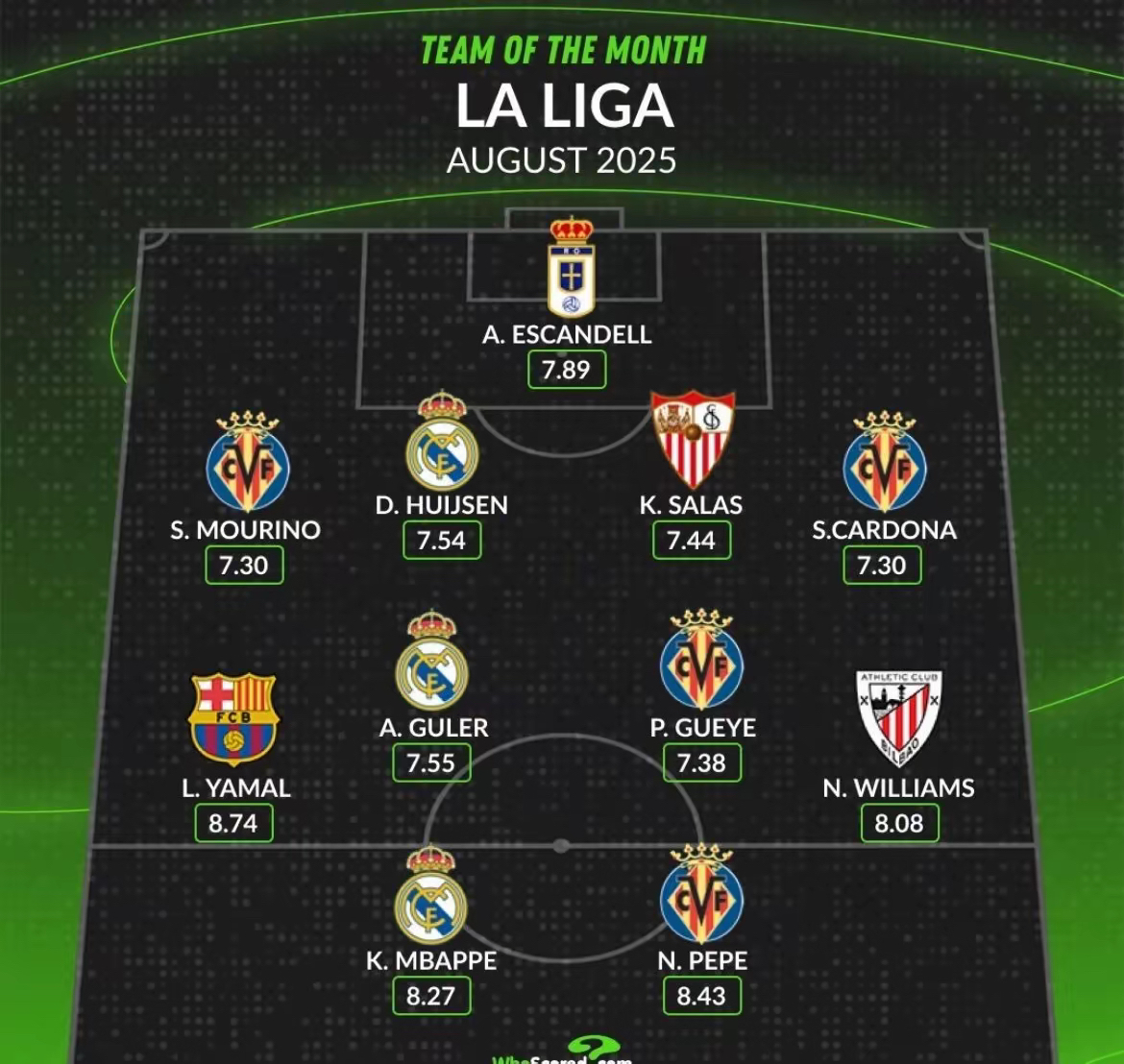 巴黎碾压英格兰，姆巴佩关键制胜